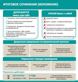 Участникам итогового сочинения (изложения) и их родителям (законным представителям)
